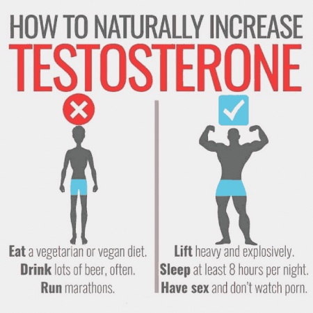 2020's Top 5 Best Testosterone Booster Supplements On The Market ...